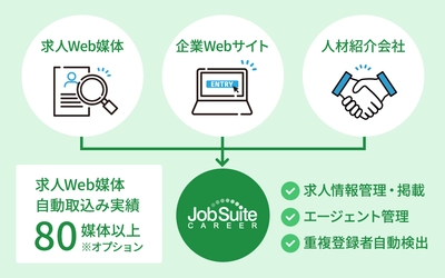 「採用管理システム JobSuite CAREER」 UIデザインとサービスサイトを大幅リニューアル！