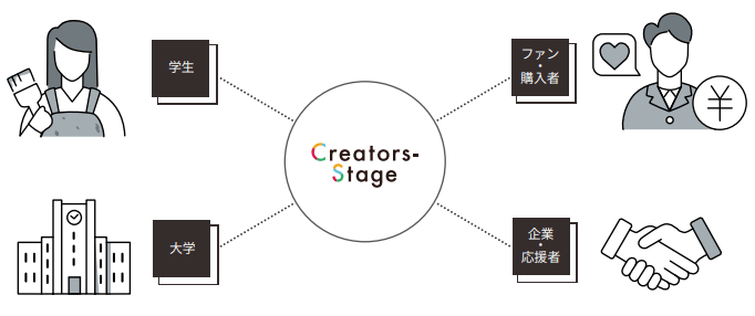 Creators-Stage®の特長_2