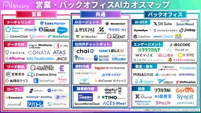 アイスマイリー、営業・バックオフィス向けAI活用カオスマップを公開！AIエージェントや資料作成等、業務効率化に繋がる84製品を掲載