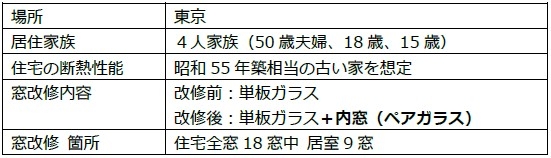 表1. シミュレーション条件
