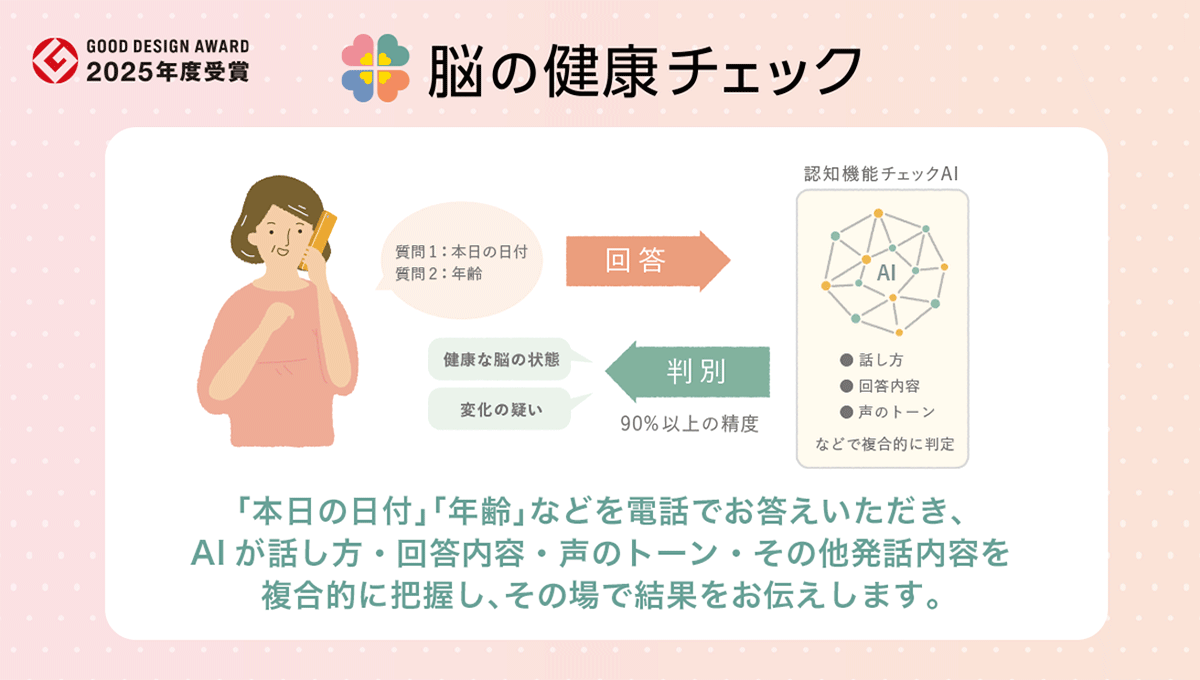 <「脳の健康チェック」のサービスイメージ図>