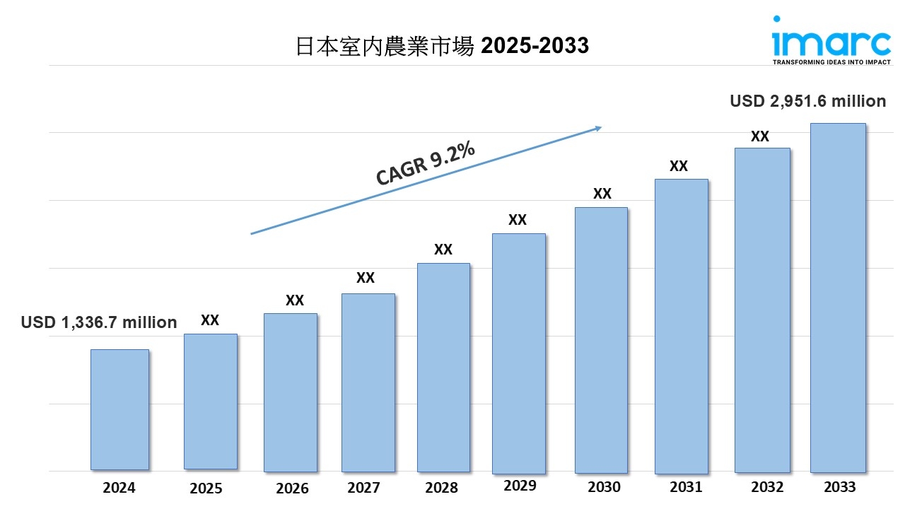 日本における屋内農業市場規模、シェア、業界予測レポート 2025-2033