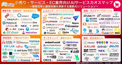 アイスマイリー、小売り・サービス・EC業界向けAIサービスカオスマップを公開！–業務効率と顧客体験を革新する最新AIソリューション95製品–