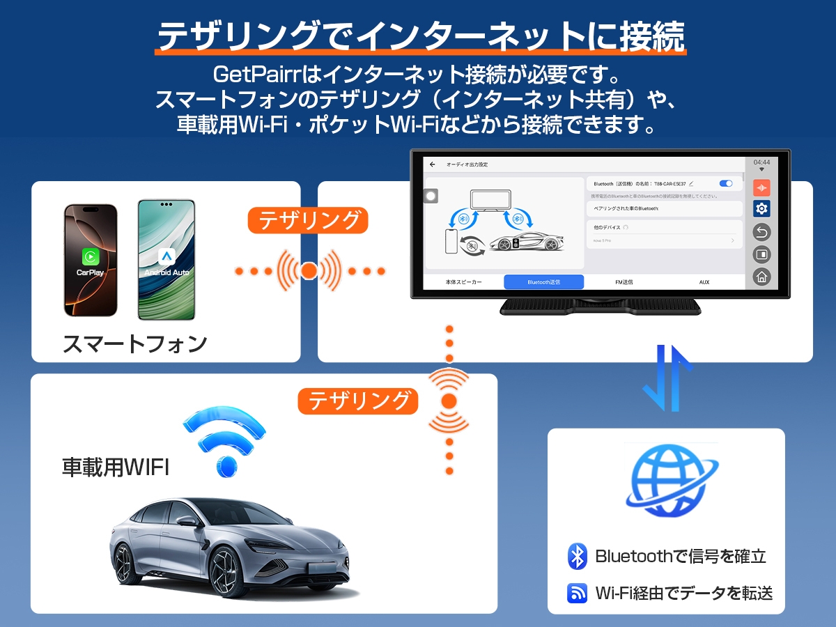 デュアルBluetooth