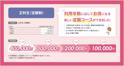 【通信制大学】星槎大学が定額制学費プラン新設、4年間100万円で2025年4月開始