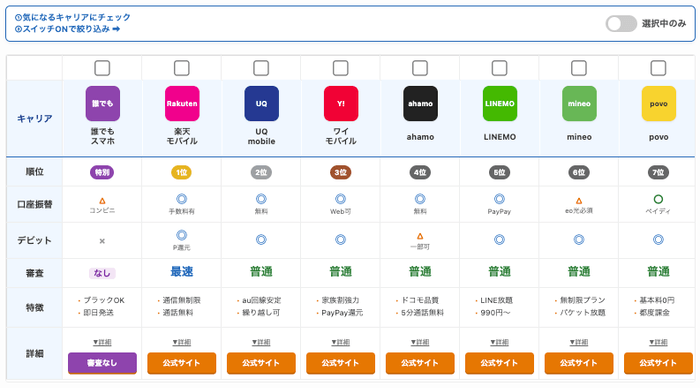 キャリア比較ツール