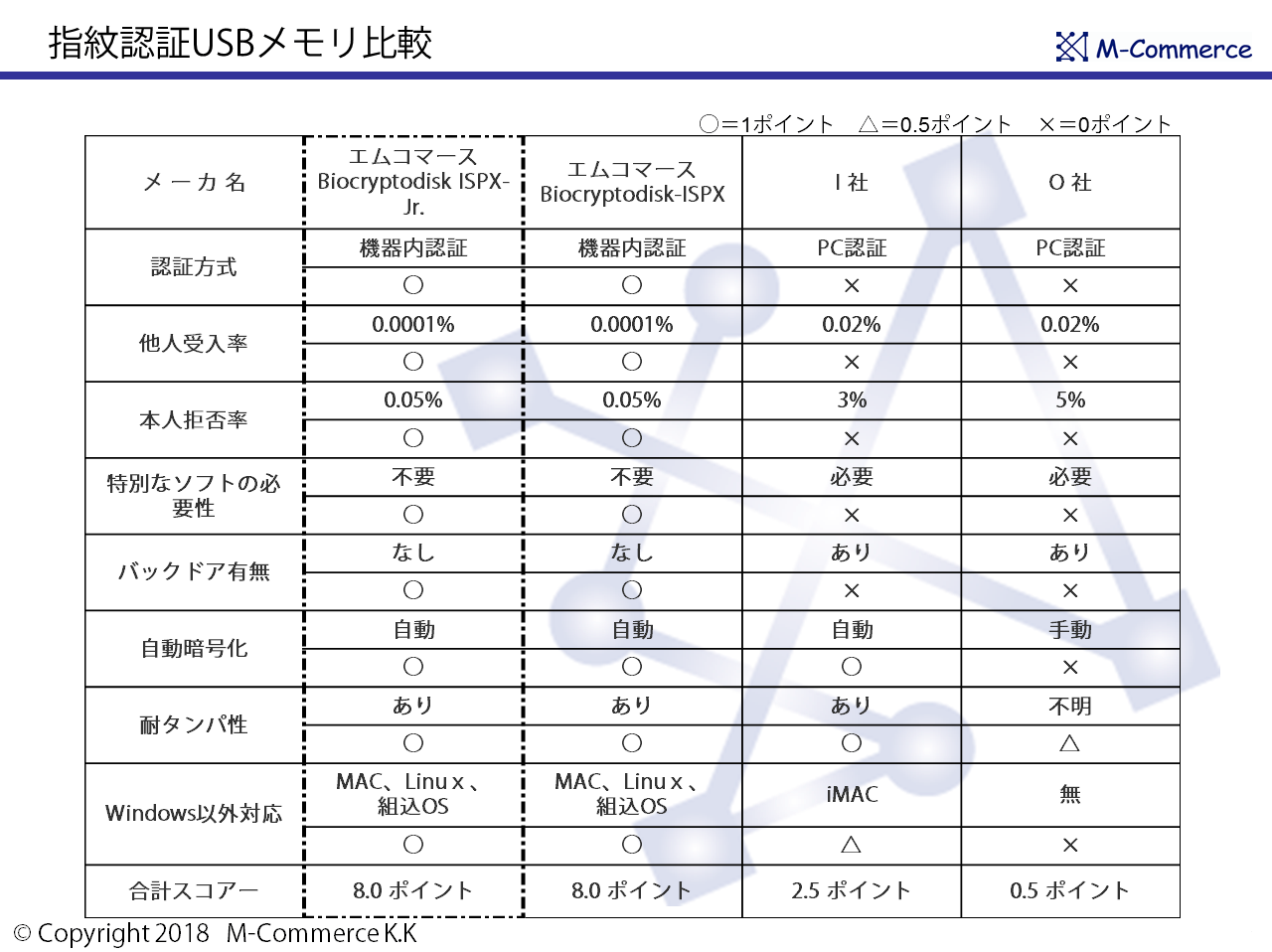 指紋認証USBメモリ比較