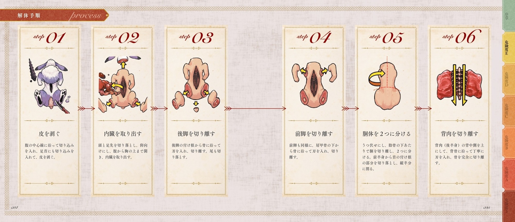 ホーンラビット 解体手順