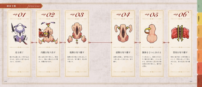 ホーンラビット 解体手順