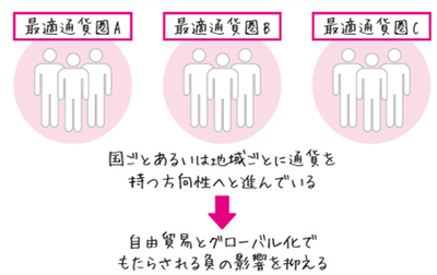 グローバル化の現在地