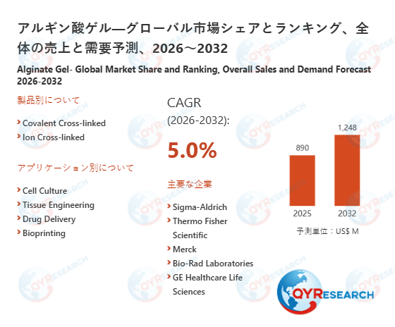 アルギン酸ゲルの業界分析レポート：企業ランキング、価格動向、成長率2026