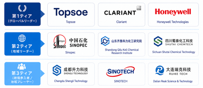 出典：YHResearch 化学・材料研究センター。