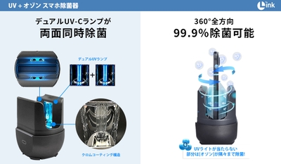 360°全方向を約6分30秒で99.9％除菌