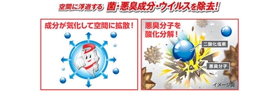 なぜ効くのか？