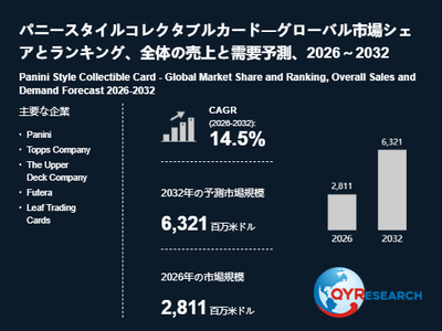 上記の図表／データは、QYResearchの最新レポート「パニースタイルコレクタブルカード―グローバル市場シェアとランキング、全体の売上と需要予測、2026～2032」から引用されています。