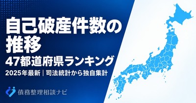 自己破産件数の推移　47都道府県ランキング