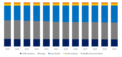 YHResearch社の調査に基づく、または含まれています： グローバルロープウェイ用スチールワイヤーロープのトップ会社の市場シェアおよびランキング 2025