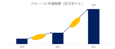 上記の図表／データは、YHResearchの最新レポート「グローバルレーザー兵器のトップ会社の市場シェアおよびランキング 2025」から引用されている。