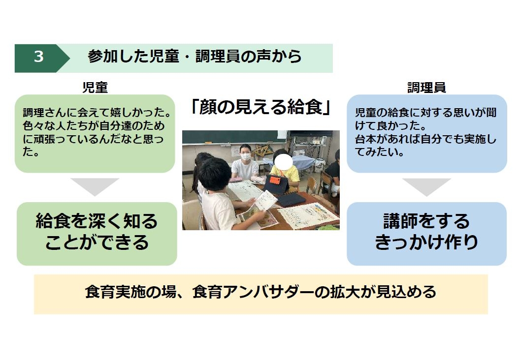 SDH東京支店 研究活動報告内容の一部