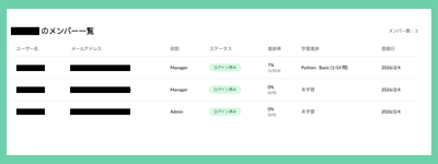 学習管理システム（LMS）画面の例
