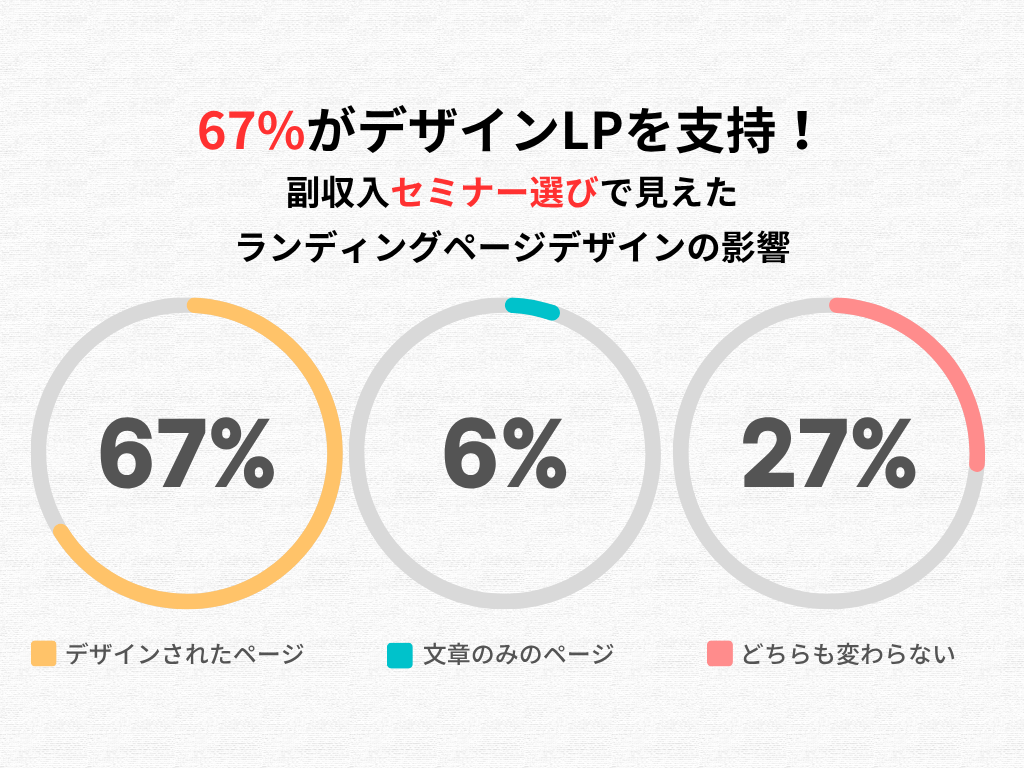 全体のアンケート調査結果