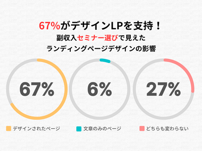 全体のアンケート調査結果