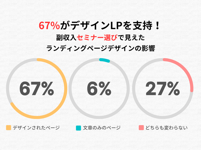 全体のアンケート調査結果