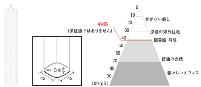 コンパクト＆静音の専用カーテンモーター