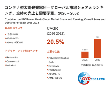上記の図表／データは、QYResearchの最新レポート「コンテナ型太陽光発電所―グローバル市場シェアとランキング、全体の売上と需要予測、2026～2032」から引用されています。