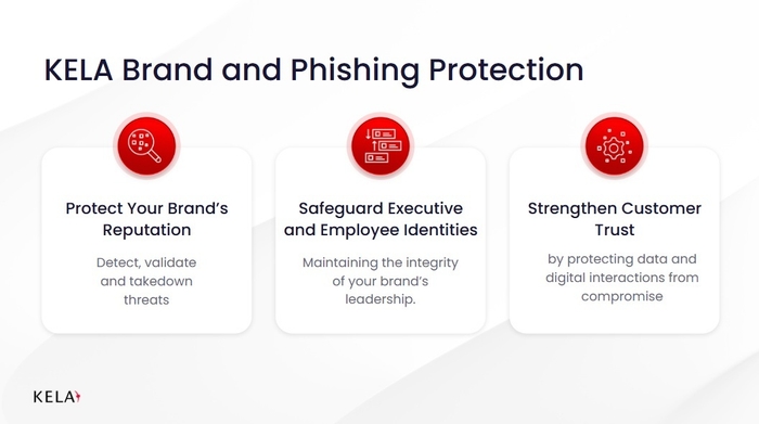 Brand and Phising Protection