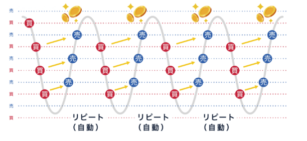【マネースクエア】トラリピ「数量変更機能」および「レンジ拡張機能」リリースのお知らせ