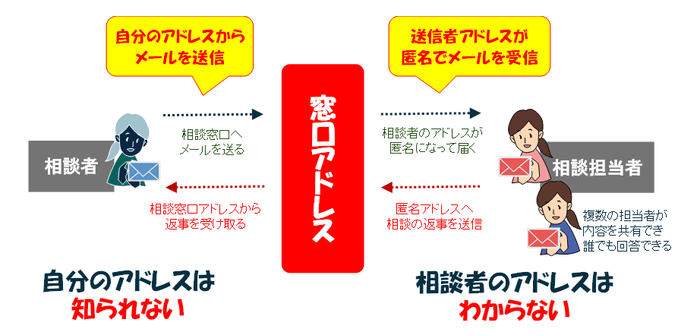 ハラスメント相談窓口に最適