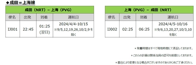スプリング・ジャパン　2024年夏ダイヤ　上海線の販売開始について
