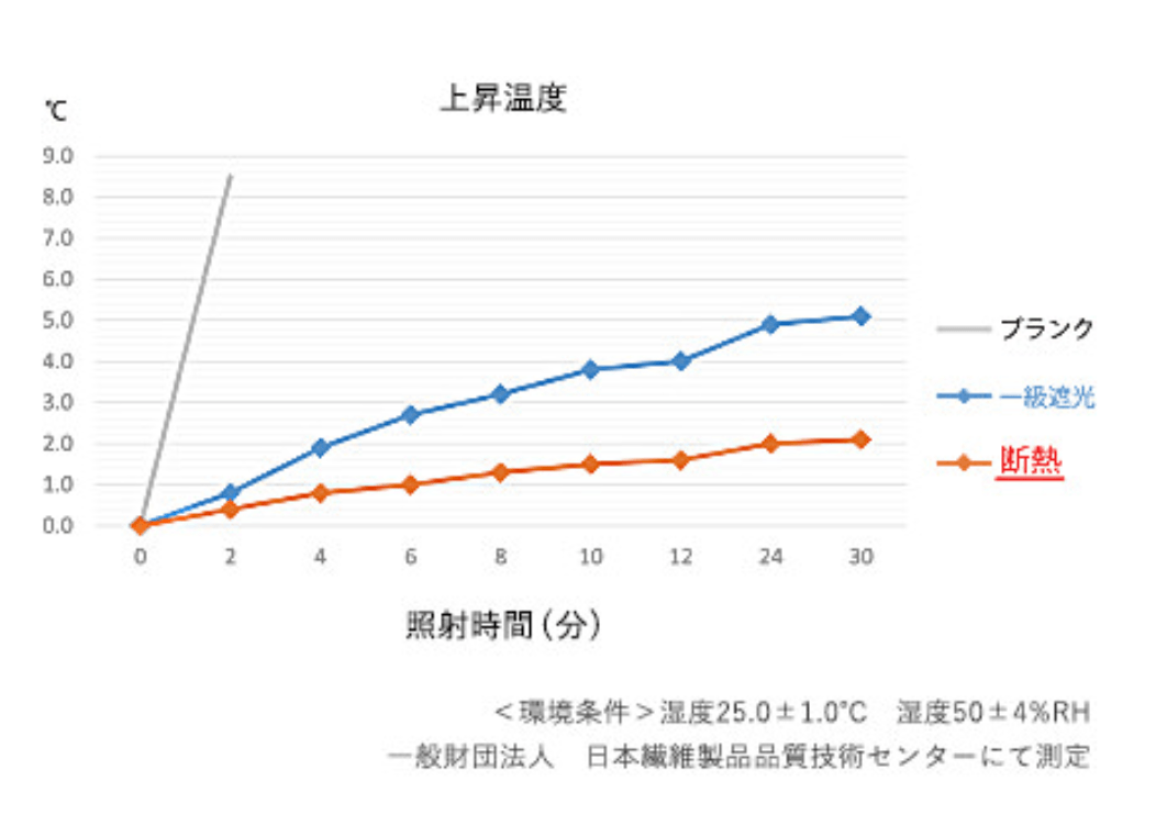 傘の遮熱性評価