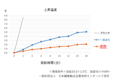 傘の遮熱性評価