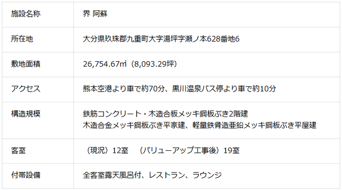 施設概要　界 阿蘇