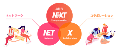 ユーチューバーＮＥＸＴ