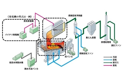 （本システム 直接燃焼方式　イメージ）