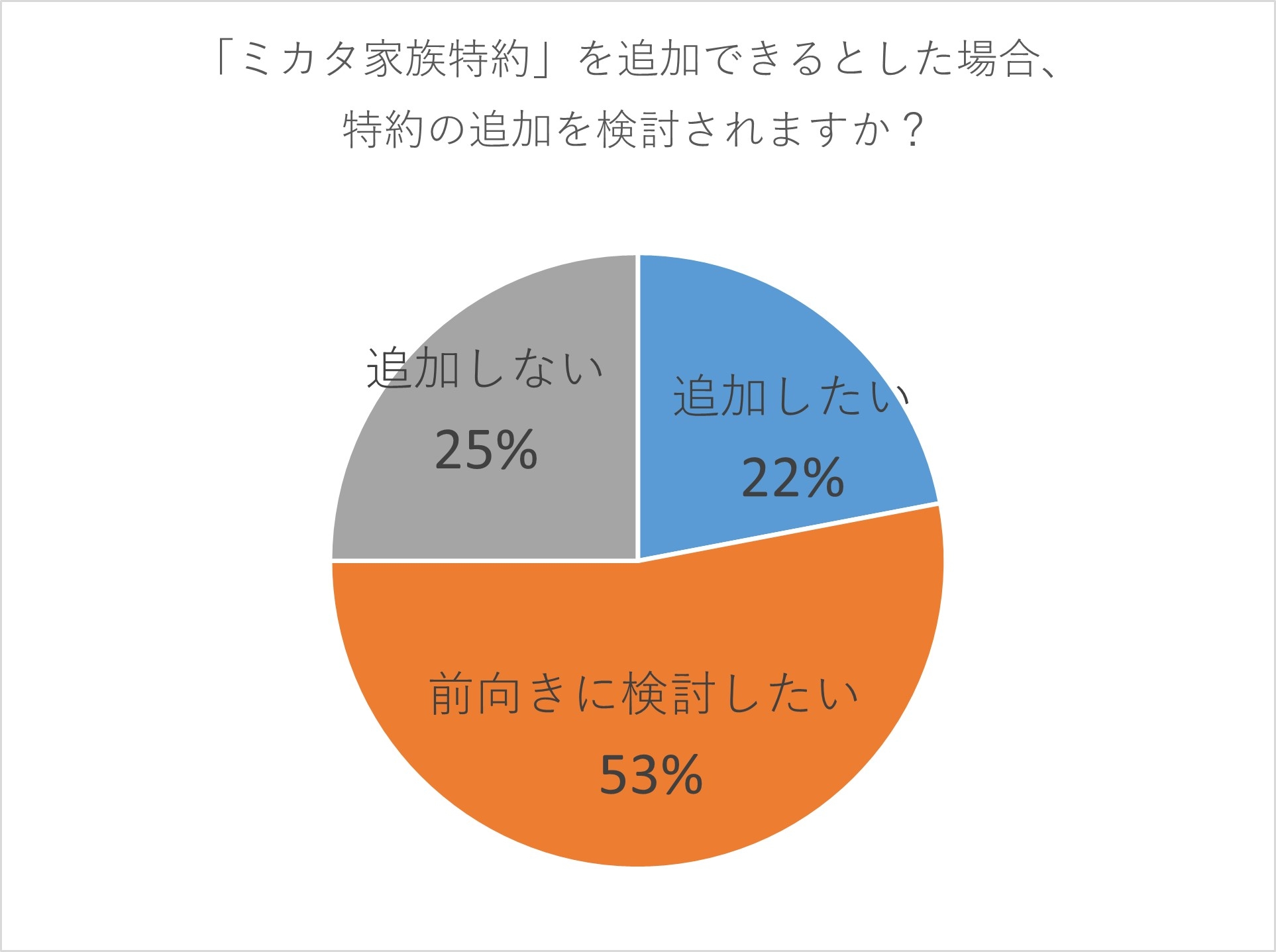 ※当社調べ 2019年4月26日実施(n=2000)