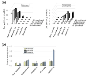 産業廃棄物最多の下水処理残汚泥からバイオガスを生産する技術を イノベーション・ジャパン2022で公開