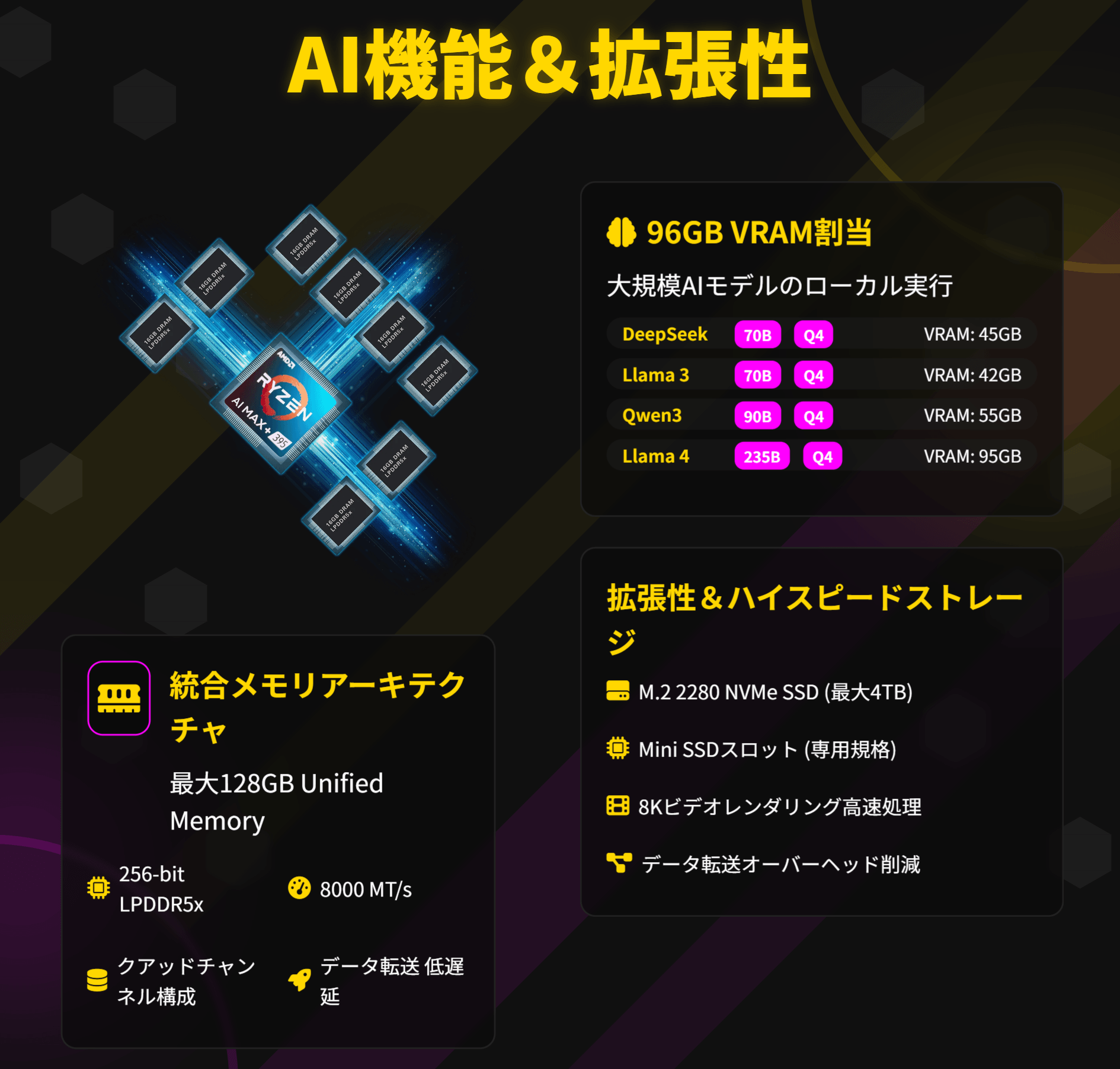 GPD WIN5 メモリ AI機能