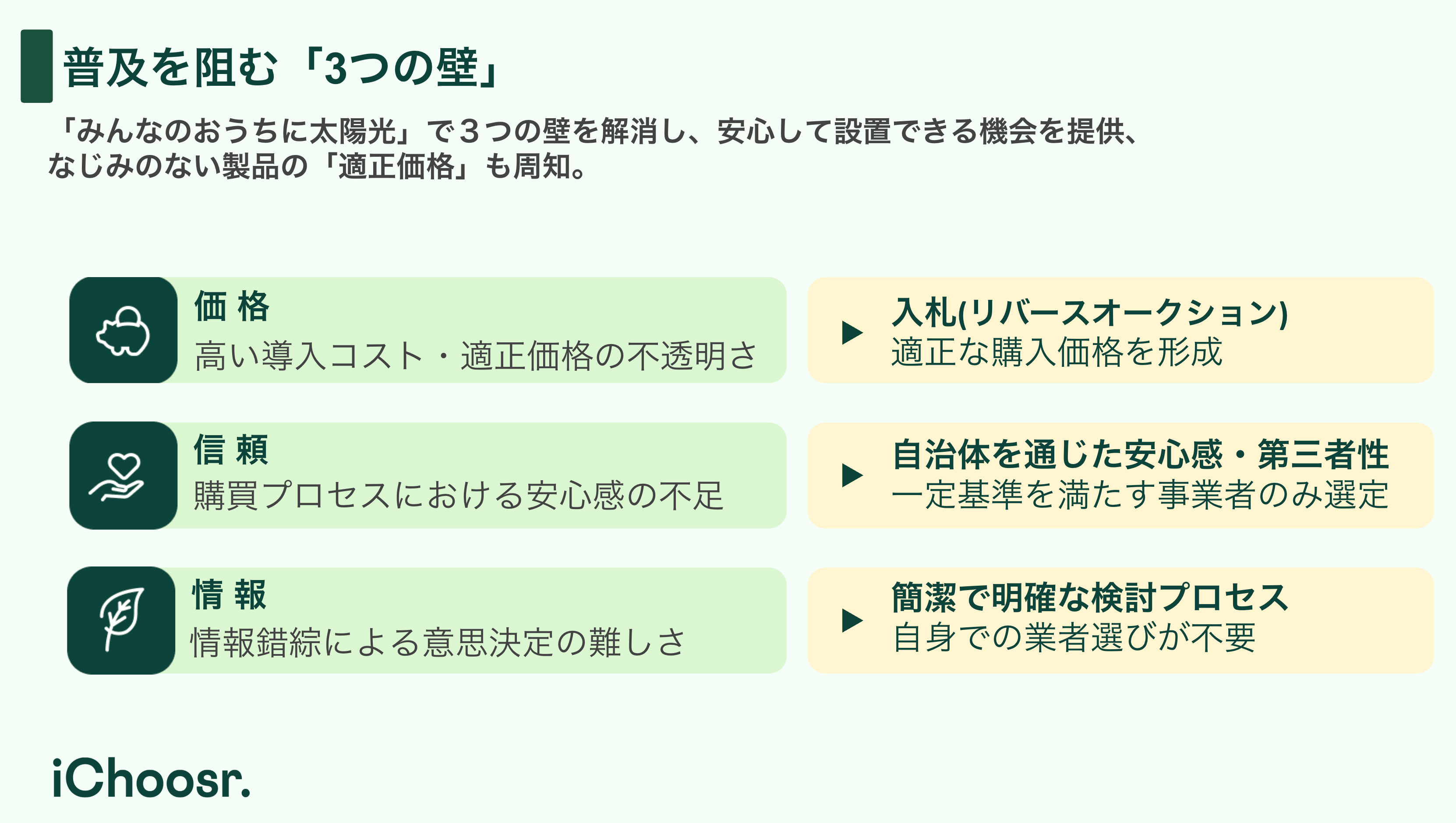 アイチューザーと兵庫県 2026年2月25日（水）から太陽光パネル 及び蓄電池の共同購入の参加者募集を開始