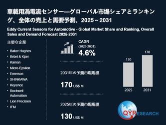車載用渦電流センサー日本市場分析レポート：市場規模、成長率、主要企業の動向2026-2032