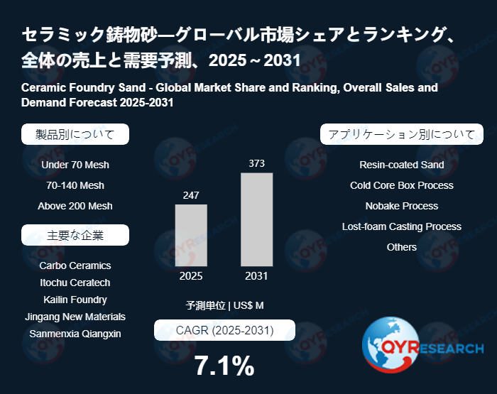 セラミック鋳物砂日本市場分析レポート：市場規模、成長率、主要企業の動向2026-2032