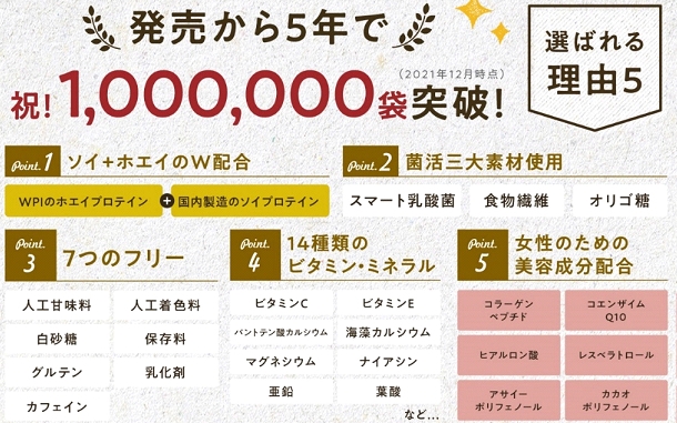 100万袋突破!