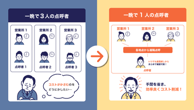 遠隔点呼に切り替えすることのメリット