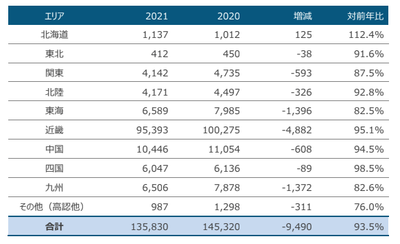 地域別志願者数（一般入試）