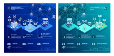 空の無線ネットワークを利用した センサネットワーク基盤のためのテストベッドを構築　 10月18日から10月21日まで開催されるCEATEC 2022に出展