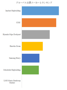 上記の図表／データは、YHResearchの最新レポート「グローバルアンモニア燃料船のトップ会社の市場シェアおよびランキング 2025」から引用されている。