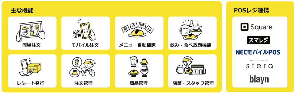 スグタブ飲食_提供内容